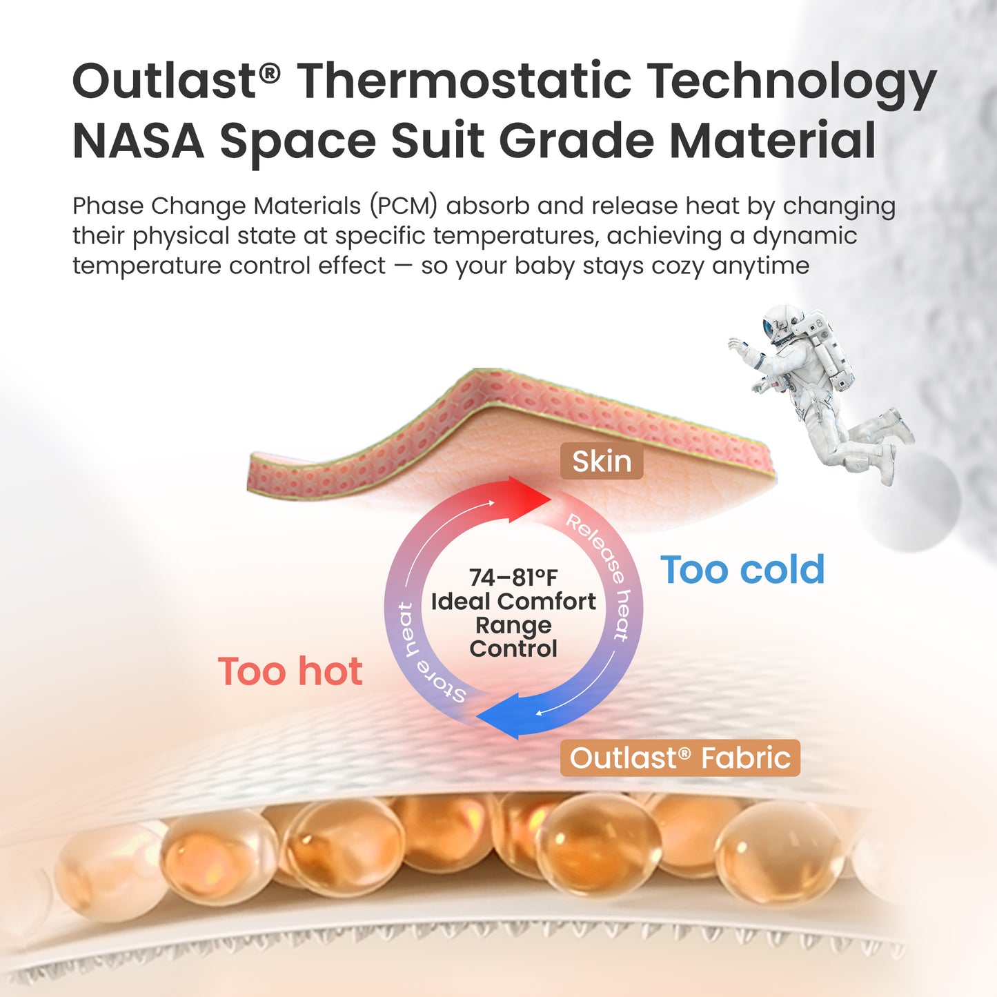 Outlast® 2-in-1 Temperature-Regulating Sleep Bag 0.5TOG