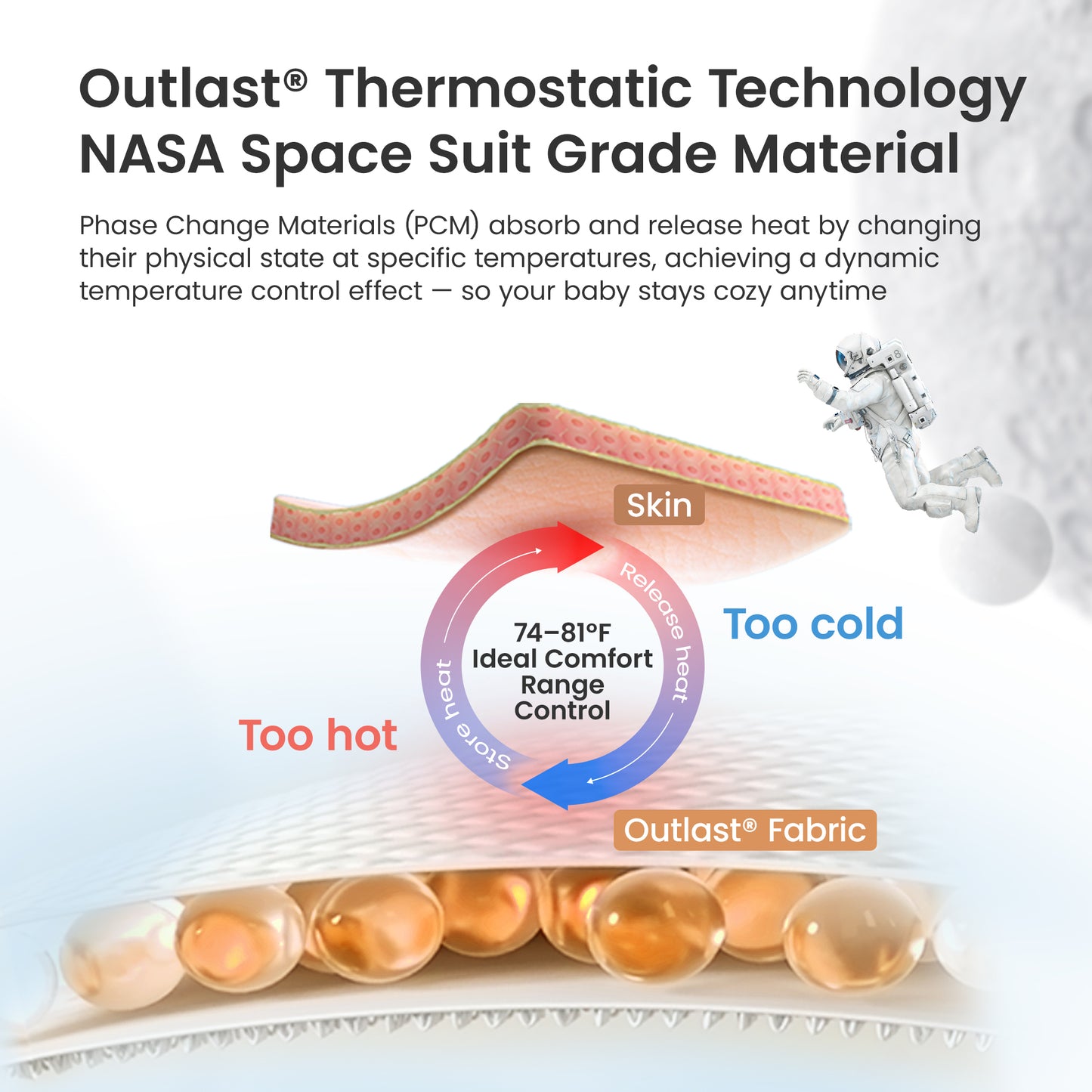 Outlast® Temperature Regulating Sleep Bag 0.5 TOG