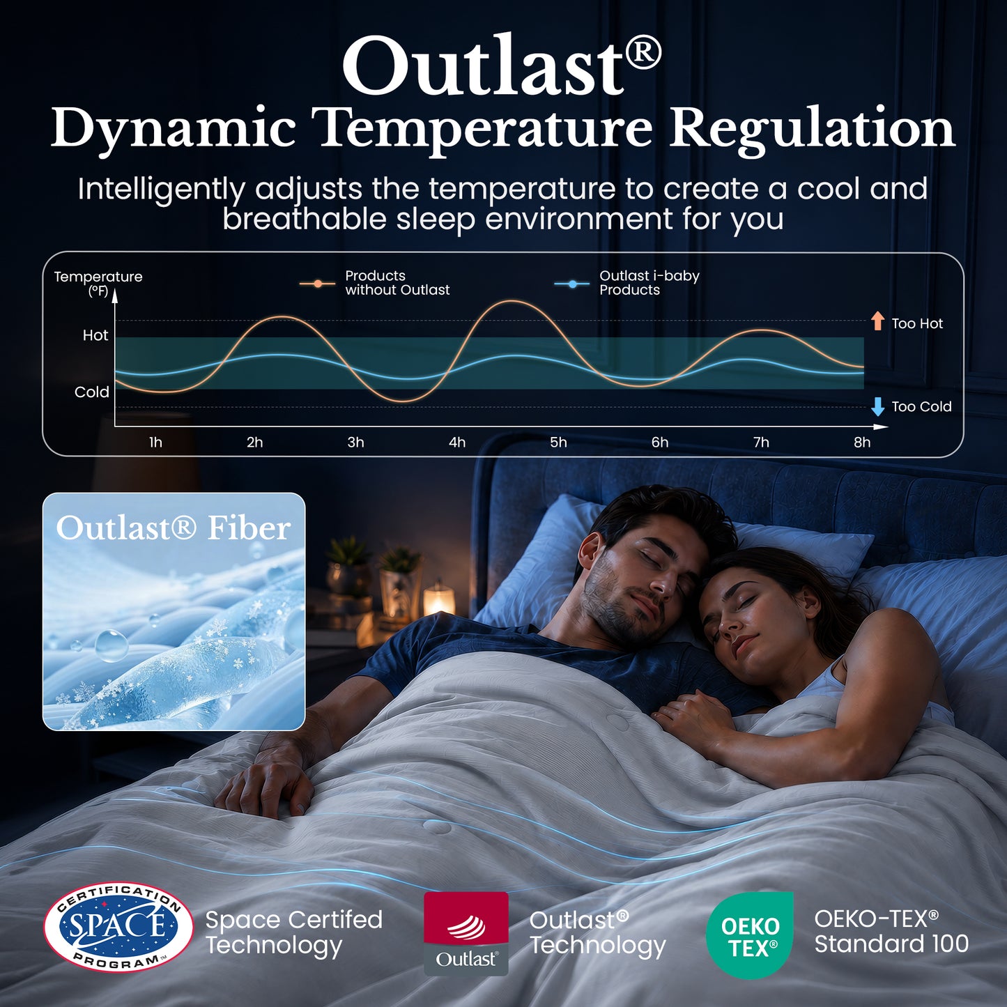 Outlast® Striped Cooling Comforter