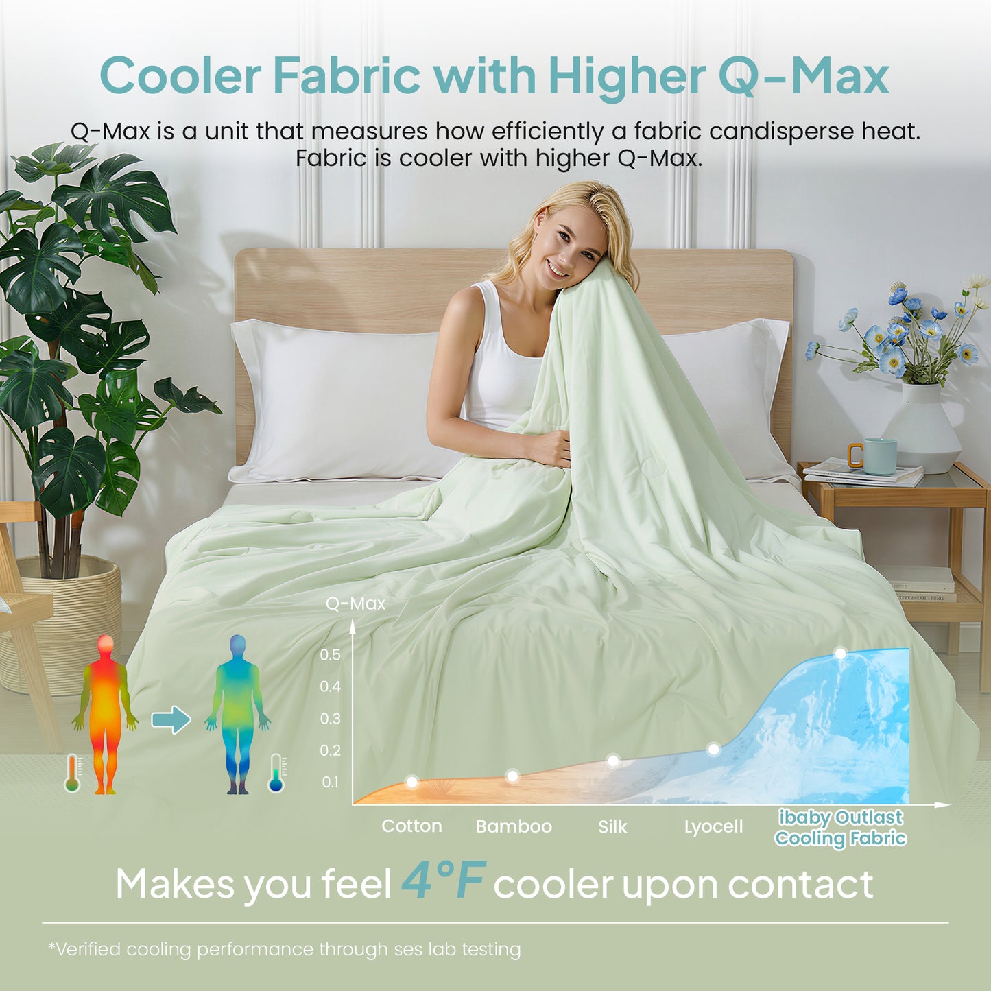 Outlast® Deep Sleep Cooling Comforter