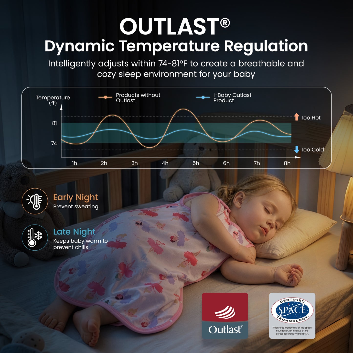Outlast® 2-in-1 Temperature-Regulating Sleep Bag 0.5TOG