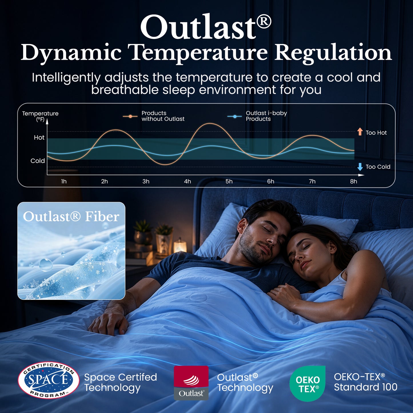 Outlast® Deep Sleep Cooling Comforter