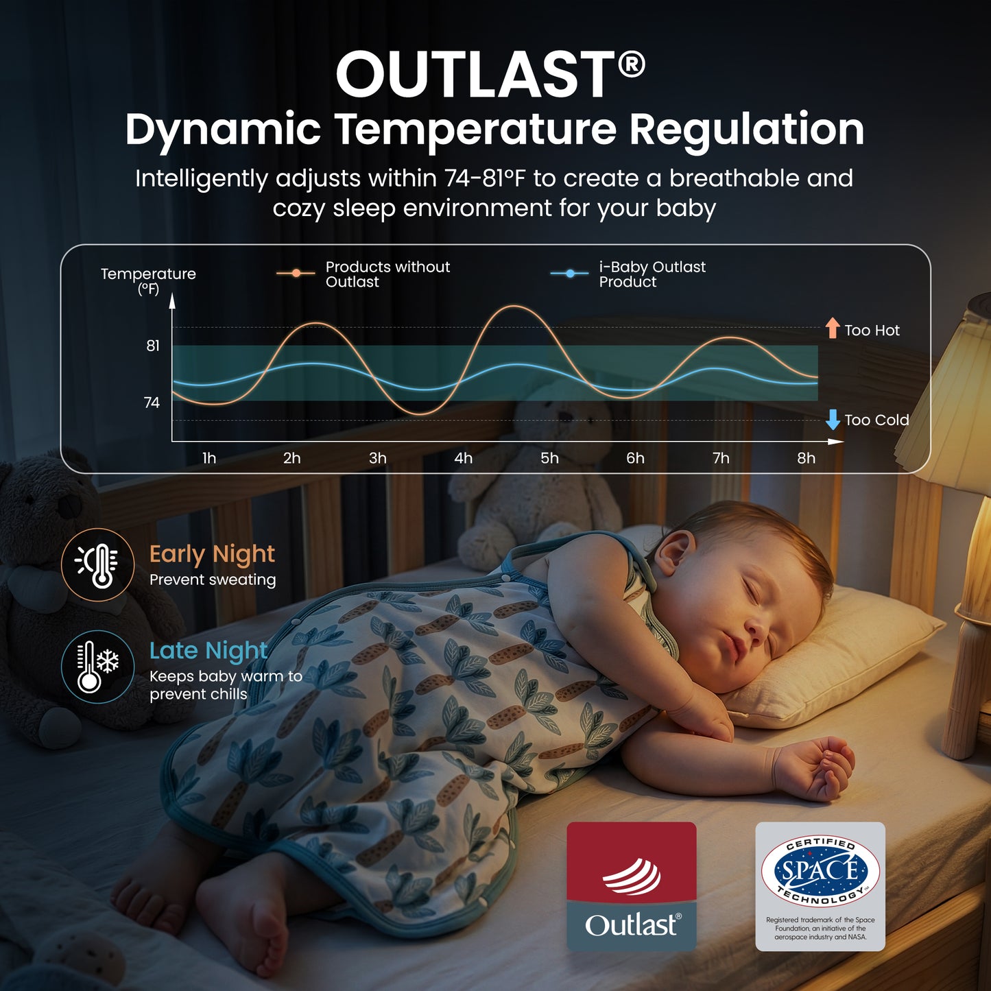 Outlast® 2-in-1 Temperature-Regulating Sleep Bag 0.5TOG
