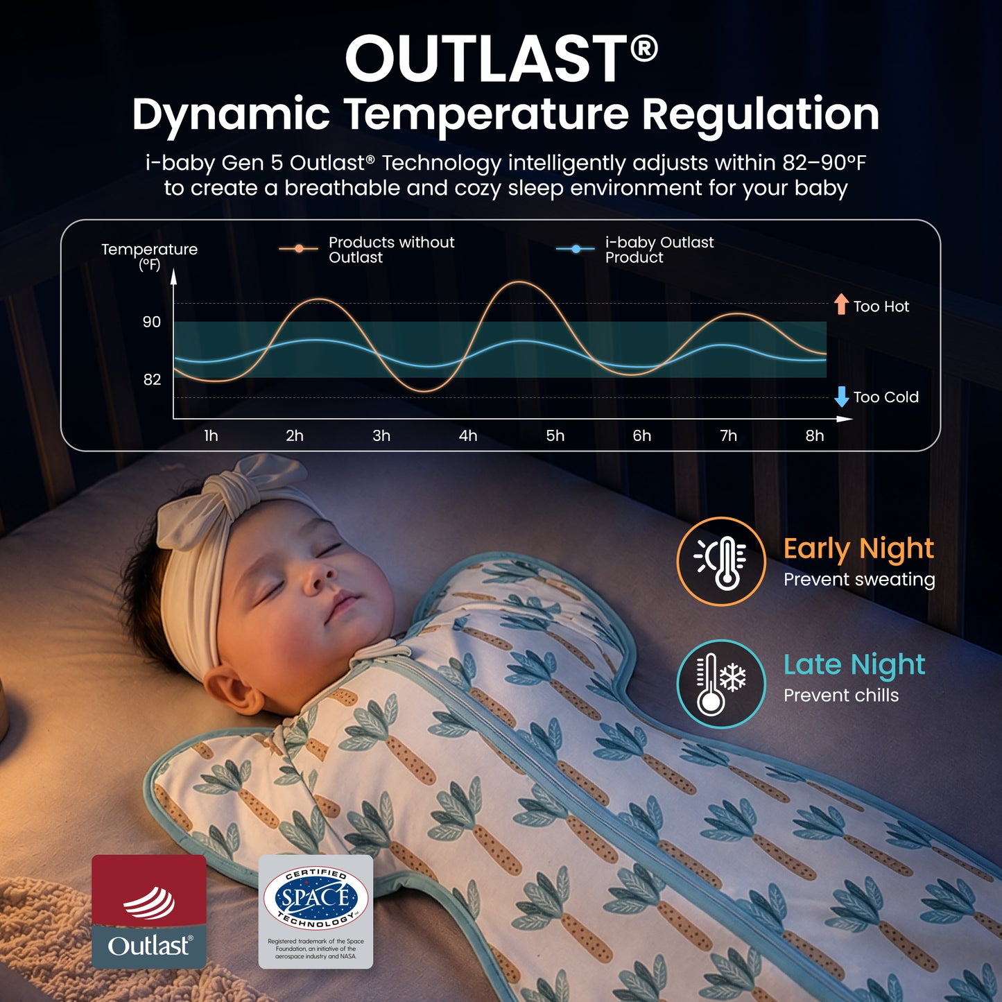 Outlast® 2-in-1 Convertible Cuffs Swaddle Sleep Bag