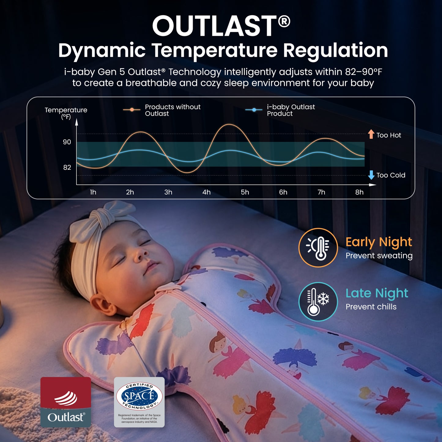Outlast® 2-in-1 Convertible Cuffs Swaddle Sleep Bag