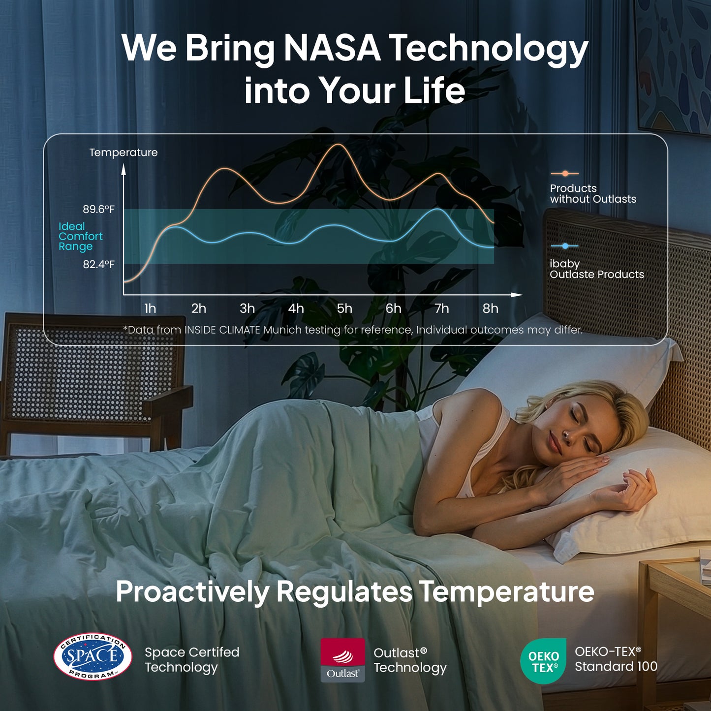 Outlast® Deep Sleep Cooling Comforter